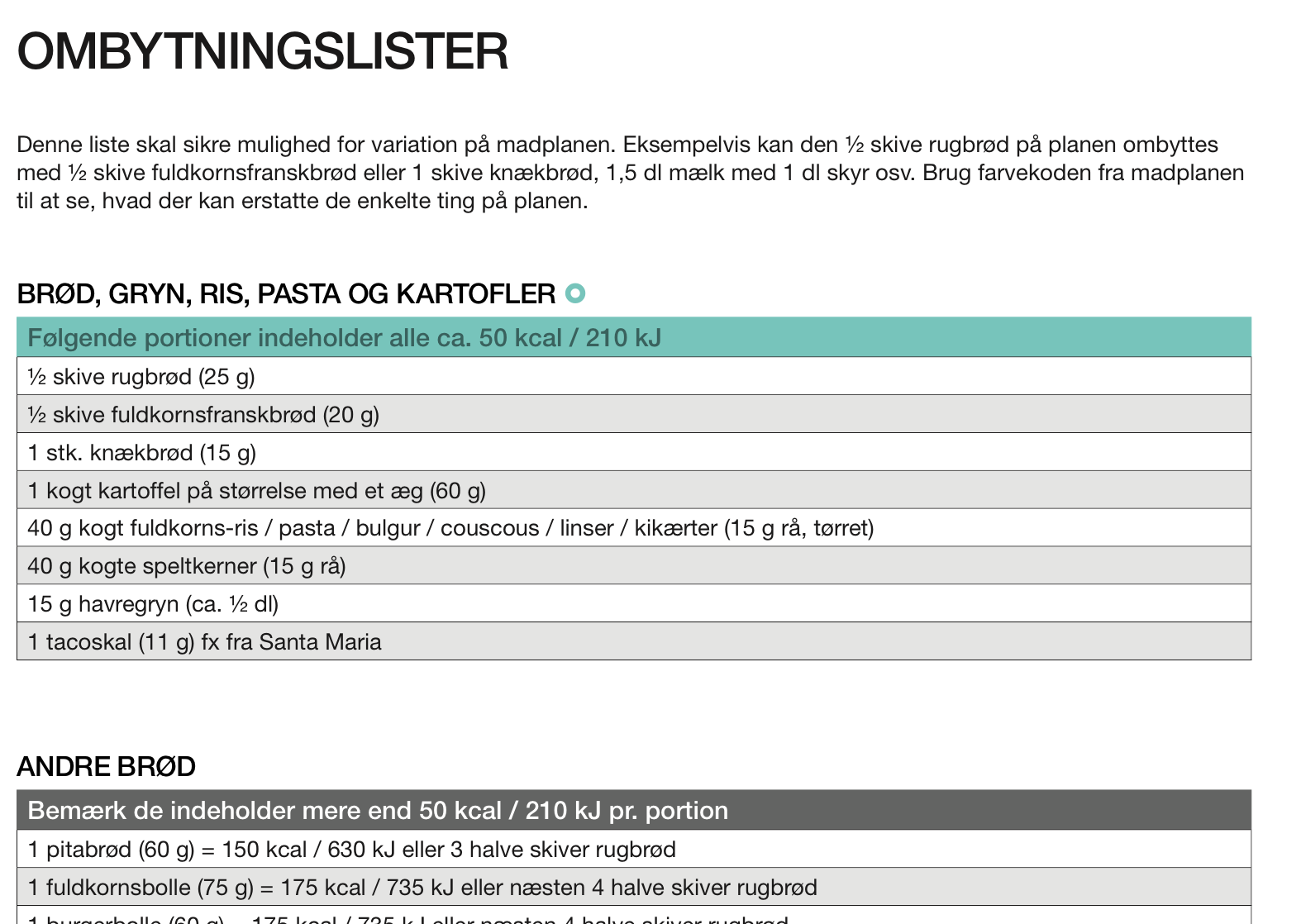 1200 Kcal Om Dagen Vægttab